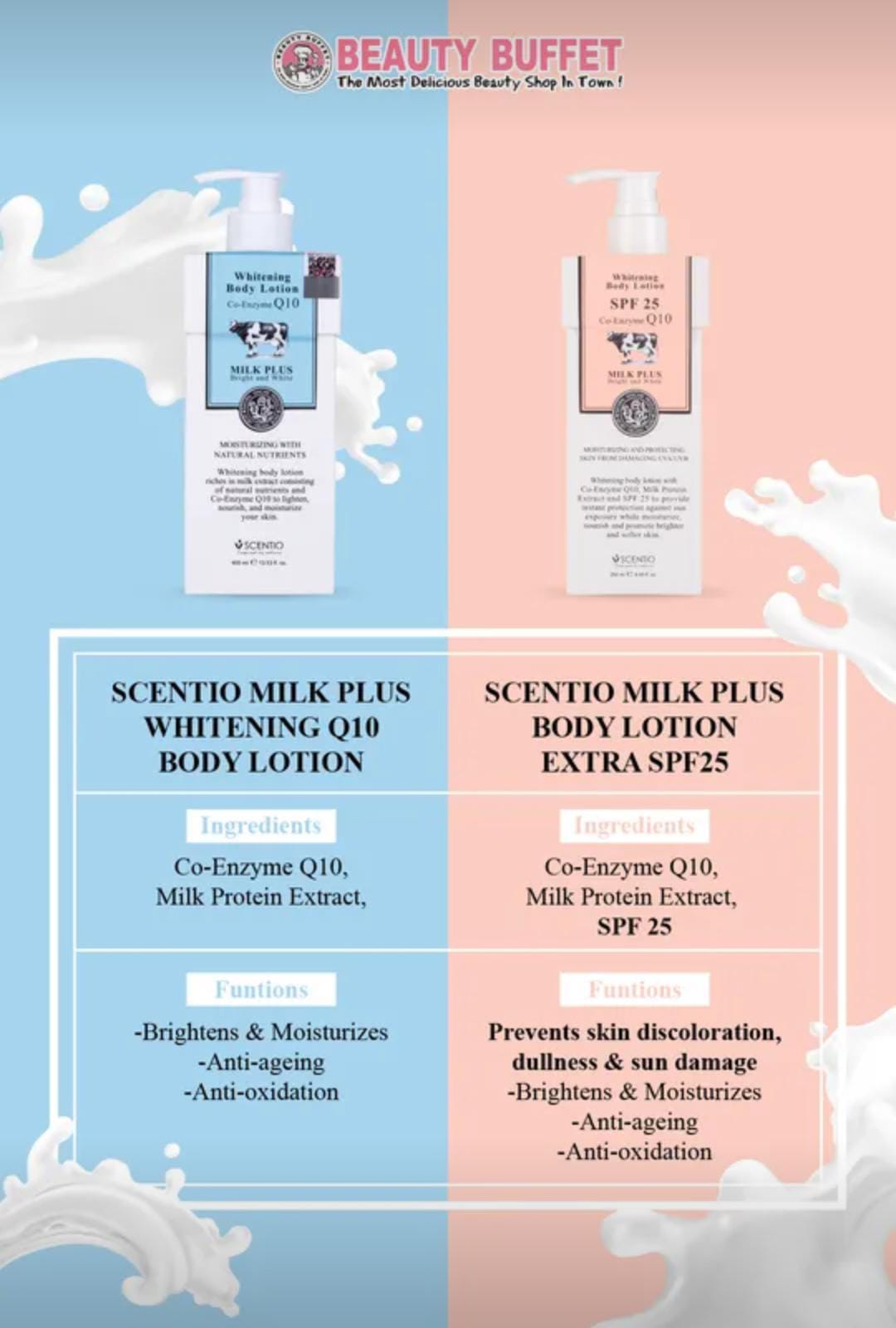 Scentio Double Milk Triple White Body Lotion  skin-brightening and nourishing - 250ml